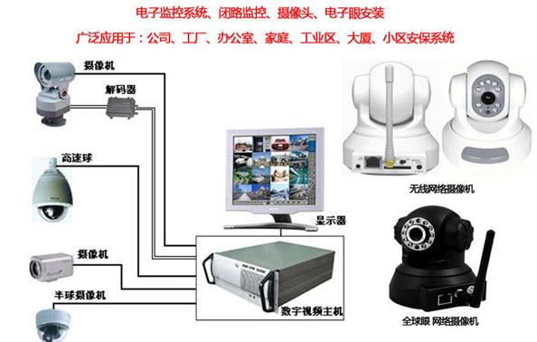 重慶豐傲網絡監控系統
