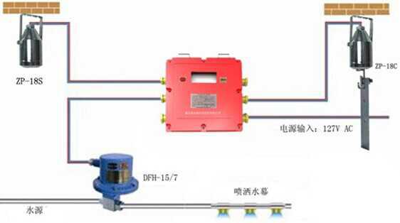 自動(dòng)灑水降塵裝置（聲控、觸控）
